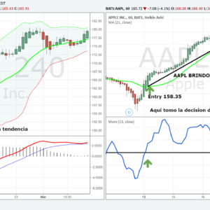 NYSE – AAPL: 9% en 8 días