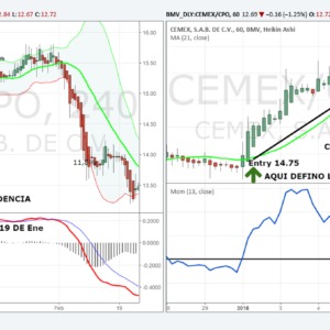 BMV – CEMEX: 3.5% en 3 días