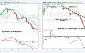 BMV – TLEVISA: 7% en 10 días