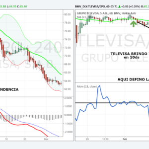 BMV – TLEVISA: 7% en 10 días
