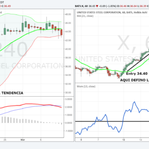 NYSE – X: 26% en 9 días