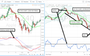 NYSE – AAPL: 6.2% in 12 days