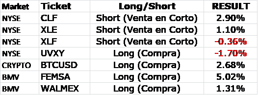 Week 4 – 8 June 2018