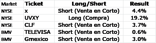 Week 25-29 June 2018