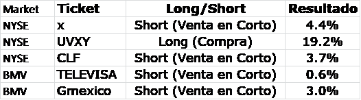 Semana 25-29 Junio 2018