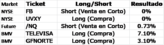 Week 10-15 June 2018