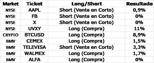 Semana del 28 al 01 de Junio 2018