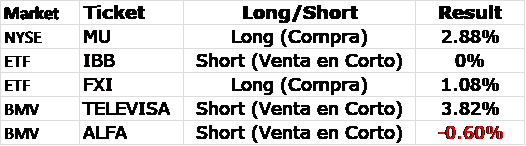 Week 16 – 20 July 2018