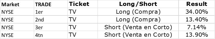 Semanas 28 Ago – 13 Nov 2019 Semanas 13 Nov – 10 Feb 2020