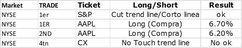 Week sep 20 – 26  2020 AAPL maybe a buy choice this week.